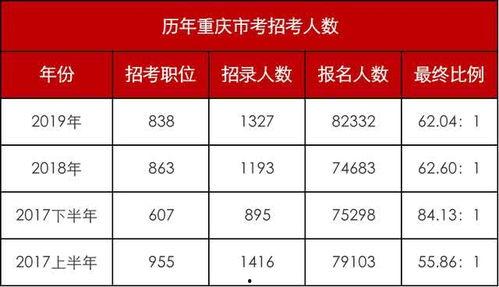 重庆公务员爆料最新消息,揭秘最新人事变动与政策调整内幕